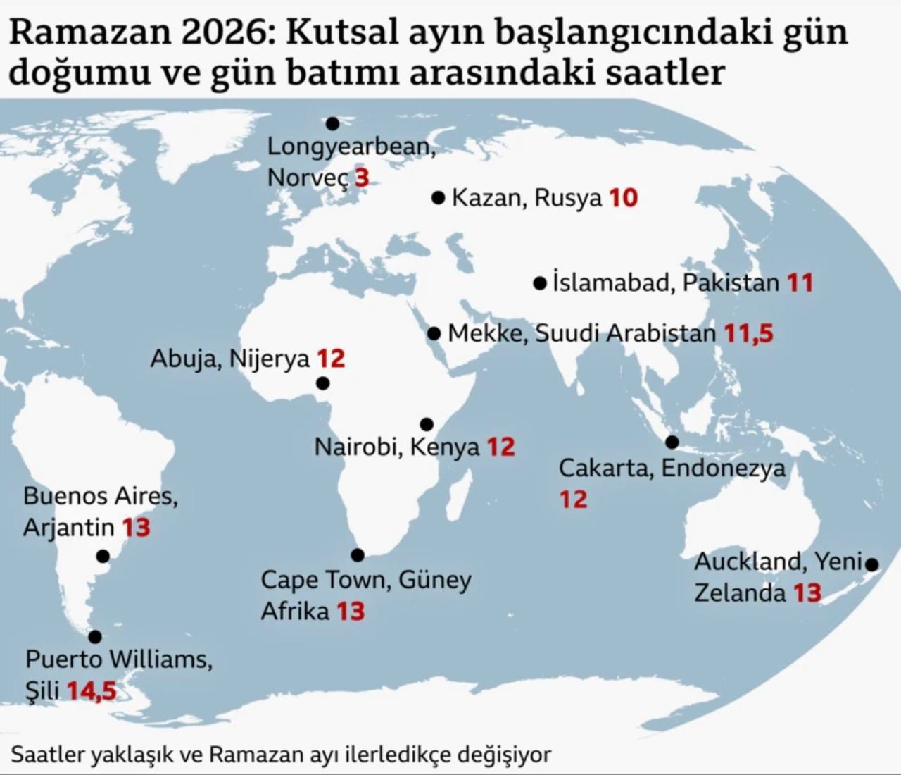 Fasting duration depends on geography