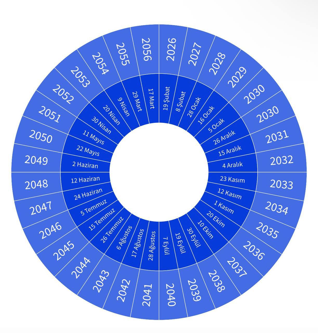Ramadan passes through all seasons