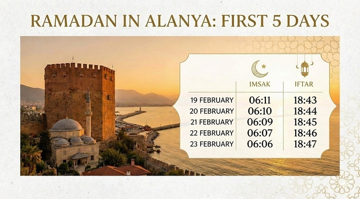 Ramadan 2026 Alanya: Imsak & Iftar Timings