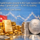 gold-market-2026-us-dollar-turkey-trading-regulations