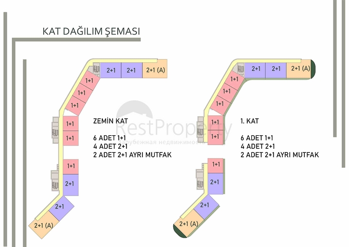 A new investment project in the Altyntas - Antalya area 