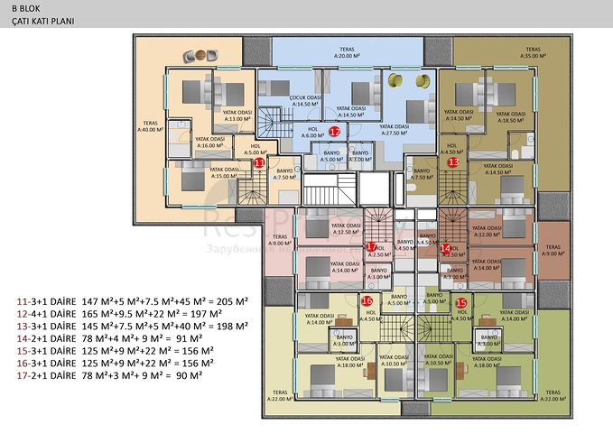 A new investment project in Oba