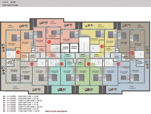 A new investment project in Oba