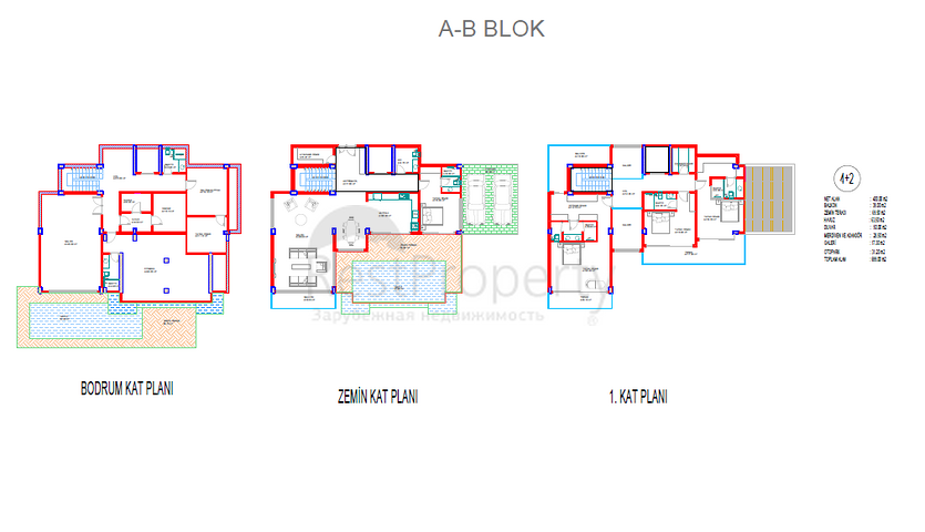 Luxury villa investment project in Kargicak
