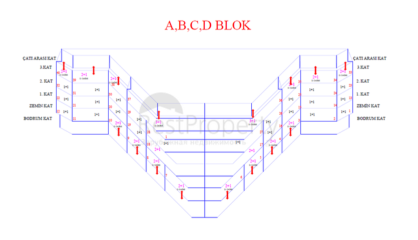 Luxury investment project in the Oba area