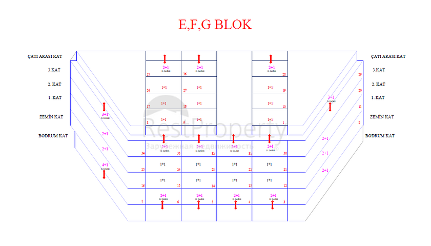 Luxury investment project in the Oba area